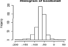 bootstrap histogram