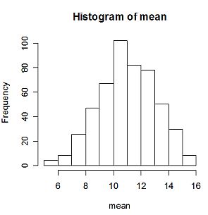 Bootstrap Sampling Tutorial using R