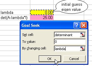Finding Eigen Value of Symmetric matrix Using Microsoft Excel