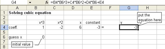 Finding Roots of Polynomial using Microsoft Excel 