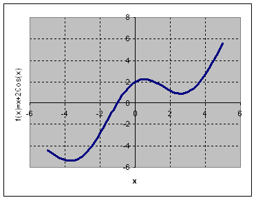 Microsoft Excel Tutorials: Zeros of Non-Linear Function