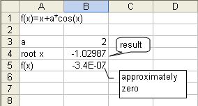 Microsoft Excel Tutorials: Zeros of Non-Linear Function