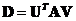 SVD Example