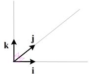 Linear Algebra tutorial: Unit Vector