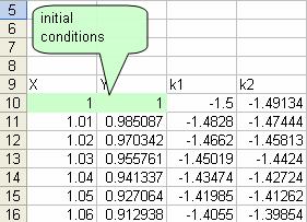 Solving Ordinary Differential Equation (ODE) using Runge-Kutta2