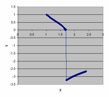 Solving Ordinary Differential Equation (ODE) using Runge-Kutta2