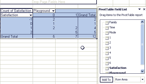 Data Analysis from Questionnaires: Cross Tabulation