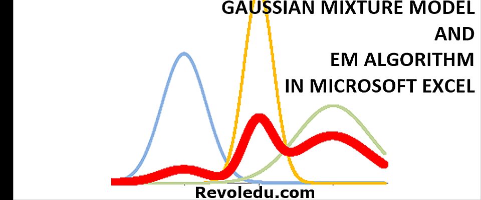 Gaussian Mixture Tutorial