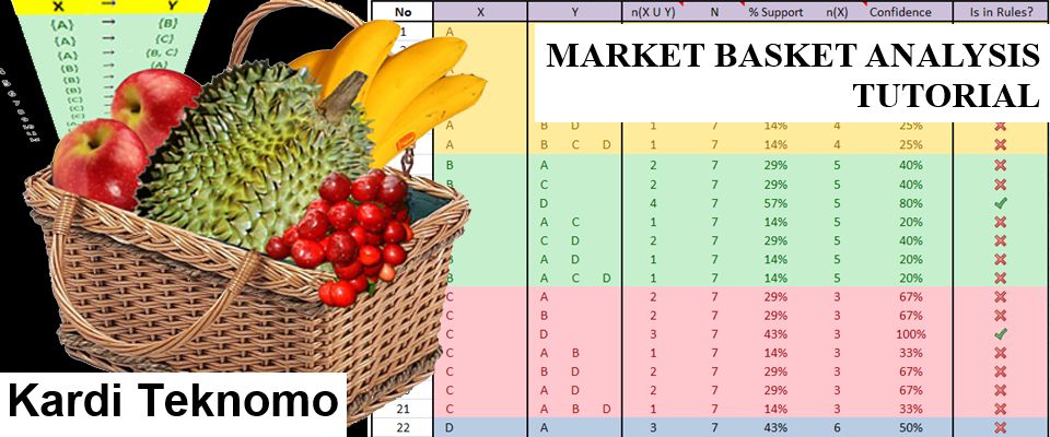 Market Basket Analysis Tutorial