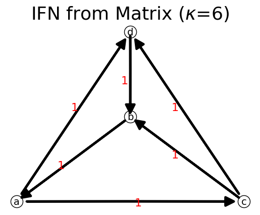 _images/IFNtutorial_23_0.png