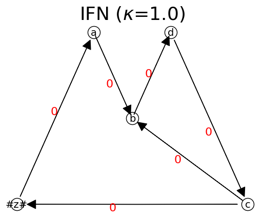 _images/MarkovOrder_3_1.png
