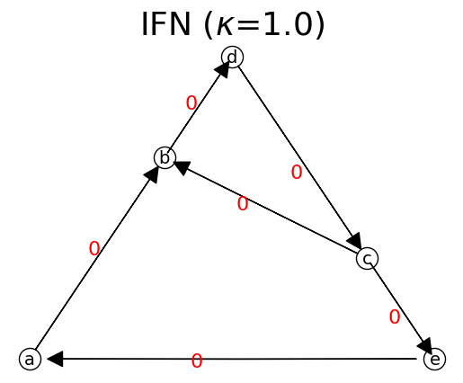 _images/MarkovOrder_4_1.png
