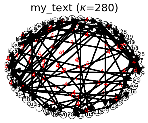 _images/tutorial_NLP_4_0.png