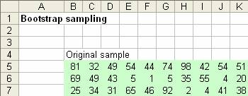 Bootstrap Sampling Example