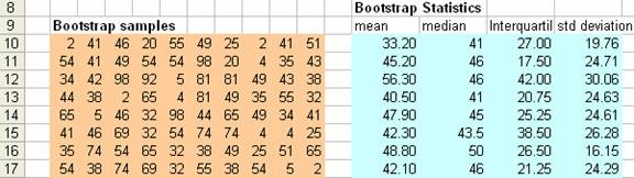Bootstrap Sampling in Excel