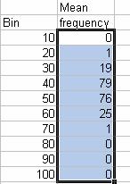 Bootstrap Sampling in Excel