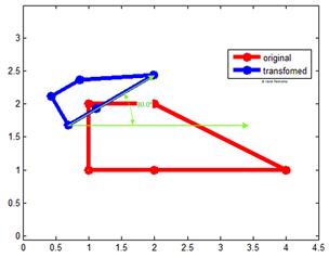 Complex Number Tutorial:Complex Linear Transformation