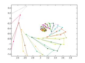 Fractal Geometry from Complex Number