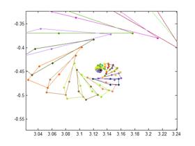 Fractal Geometry from Complex Number