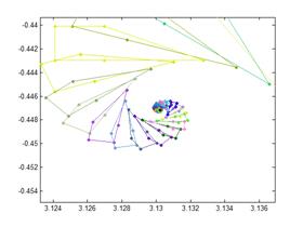 Fractal Geometry from Complex Number