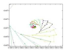 Fractal Geometry from Complex Number