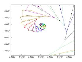 Fractal Geometry from Complex Number