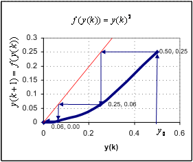 Stability and Phase Diagram