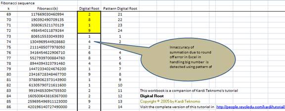 Digital Root Pattern detects inaccuracy in summation