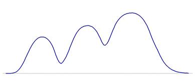 Mixture of Probability Distribution