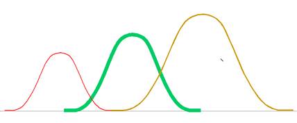 Mixture of Probability Distribution