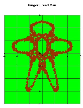 Chaos Ginger Bread Man Using MS Excel