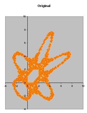 Chaos Ginger Bread Man Using MS Excel