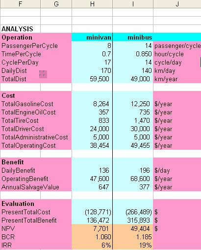 FeasibilityStudyusingExcel