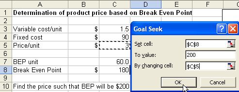 Break Even Point Tutorial