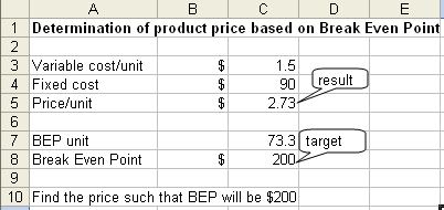 Break Even Point Tutorial