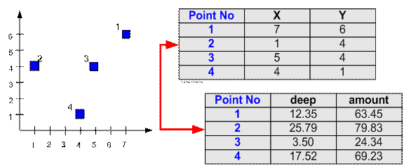 Gis Vector Data