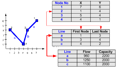 GIS Vector Data