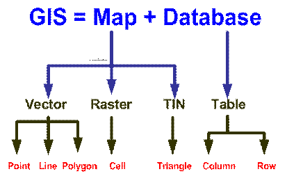 Intro GIS Tutorial