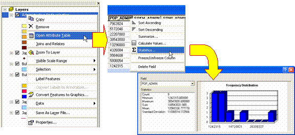 Arc GIS Tutorial: statistics