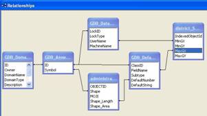 Arc GIS Tutorial