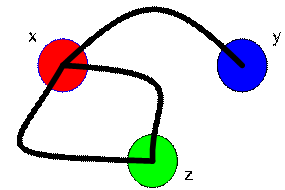 Graph Theory Tutorial: Adjacency matrix