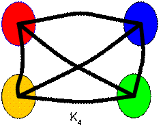 Complete Graph 