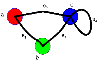 Graph Theory Tutorial: Incident Matrix