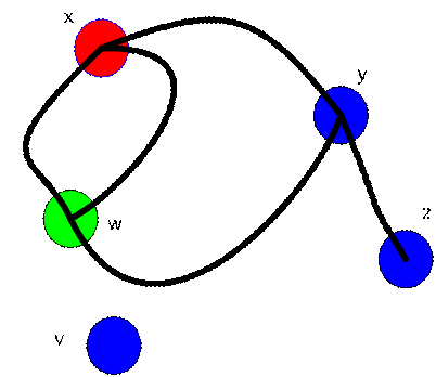 Graph Theory Tutorial