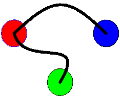 Graph Family