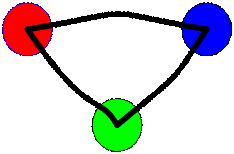 Graph Family