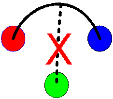 Edge and Adjacent Graph