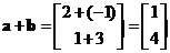 Vector Addition