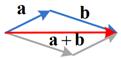 Vector Addition