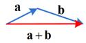 Vector Addition